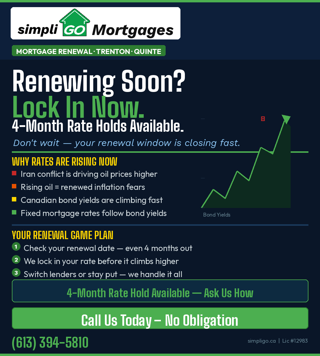 Protect yourself against rising interest rates